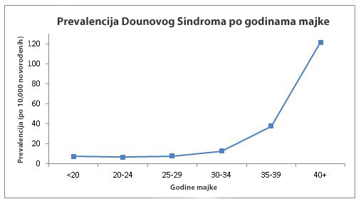 Genetske Analize